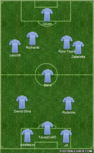 Manchester City 4-1-2-3 football formation