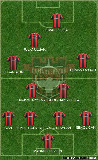 Gaziantepspor Formation 2010