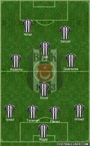 Besiktas JK Formation 2010