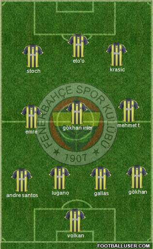 Fenerbahçe SK Formation 2010