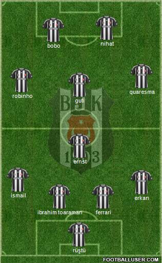 Besiktas JK Formation 2010