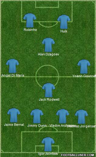 Football Manager Team Formation 2010