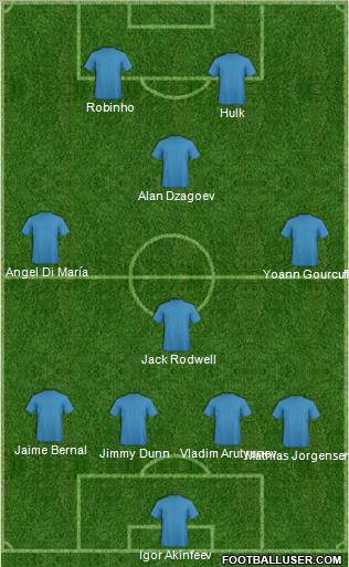 Football Manager Team 4-4-2 football formation