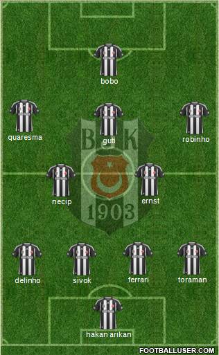 Besiktas JK Formation 2010