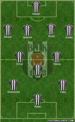 Besiktas JK Formation 2010