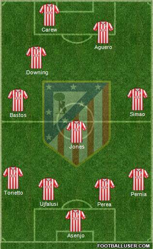 C. Atlético Madrid S.A.D. football formation