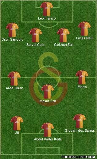 Galatasaray SK Formation 2010