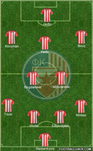 FC Red Star Belgrade 4-2-3-1 football formation