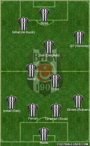 Besiktas JK Formation 2010