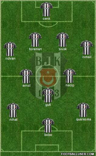 Besiktas JK Formation 2010