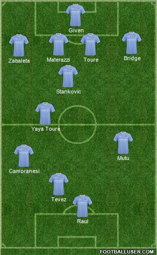 Manchester City 4-1-2-3 football formation