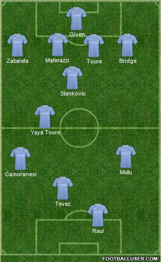 Manchester City 4-1-2-3 football formation