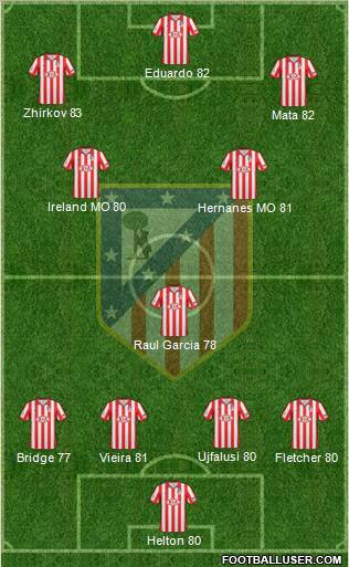 C. Atlético Madrid S.A.D. football formation