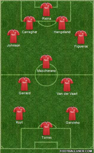 Liverpool Formation 2010