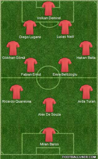 Dream Team Formation 2010