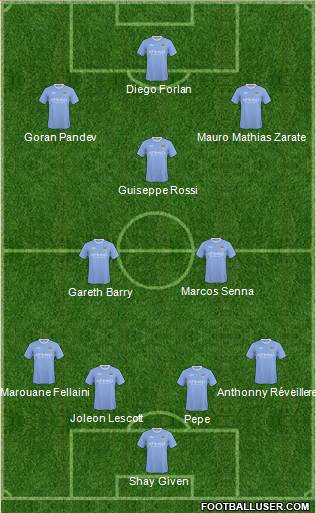 Manchester City 4-2-1-3 football formation