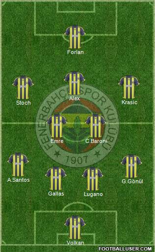 Fenerbahçe SK Formation 2010