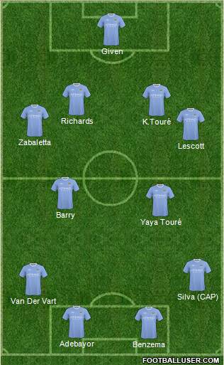 Manchester City 4-2-2-2 football formation