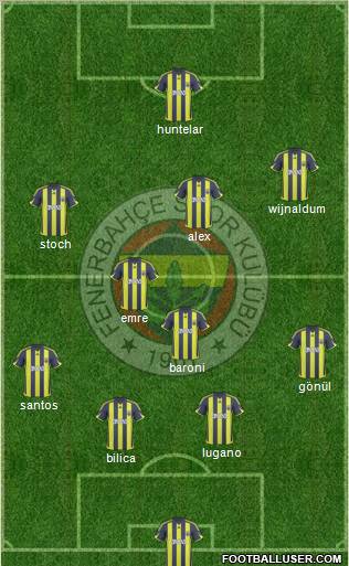 Fenerbahçe SK Formation 2010