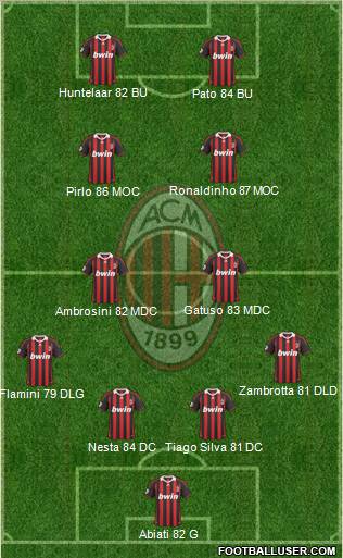A.C. Milan Formation 2010