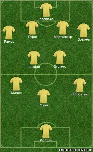 World Cup 2010 Team Formation 2010