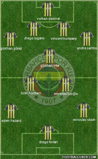 Fenerbahçe SK Formation 2010