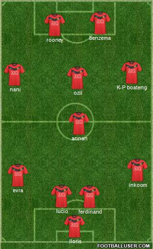 Manchester United 4-4-2 football formation