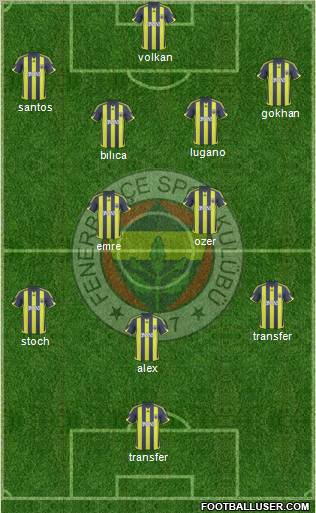 Fenerbahçe SK Formation 2010