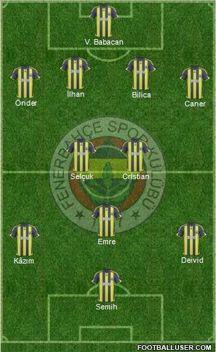 Fenerbahçe SK Formation 2010