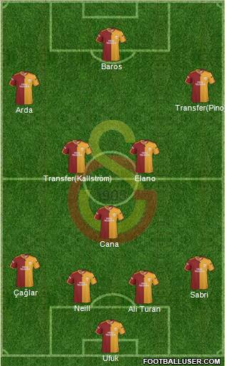 Galatasaray SK Formation 2010