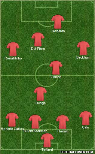 Dream Team Formation 2010