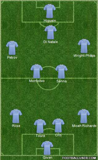 Manchester City football formation