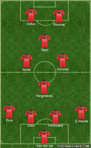 Manchester United Formation 2010