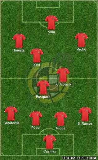 Spain Formation 2010