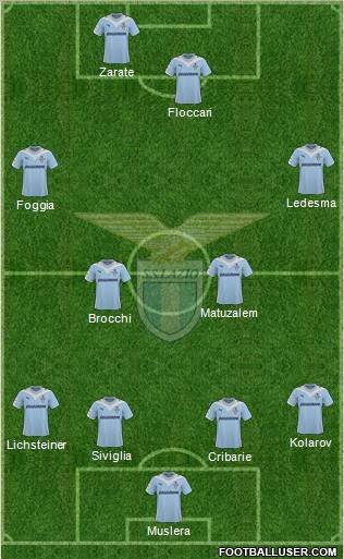 S.S. Lazio 4-4-2 football formation