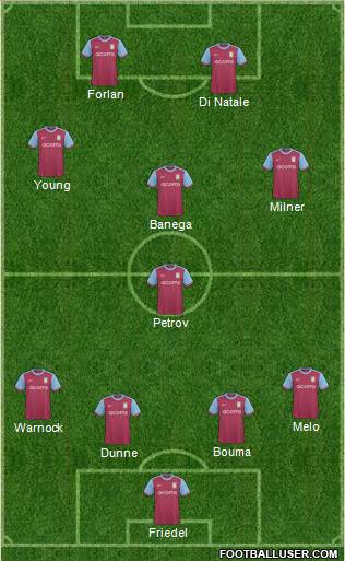 Aston Villa 4-1-3-2 football formation