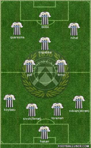 Udinese football formation