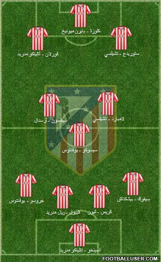 C. Atlético Madrid S.A.D. football formation