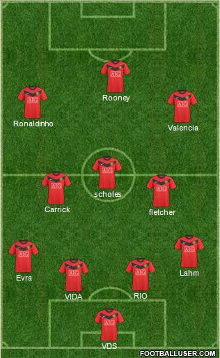 Manchester United Formation 2010