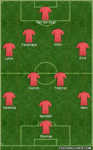 Champions League Team Formation 2010