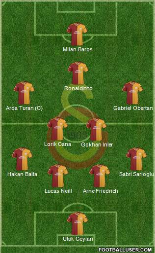 Galatasaray SK Formation 2010
