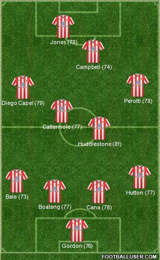 Sunderland 4-4-1-1 football formation