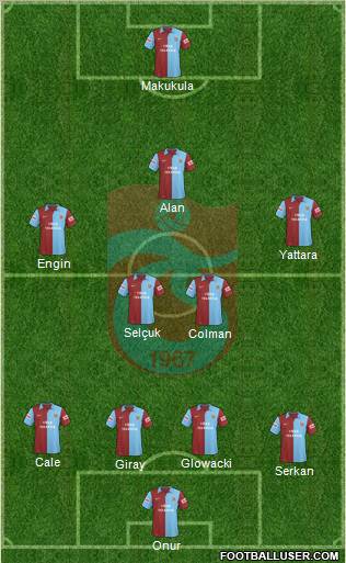 Trabzonspor football formation