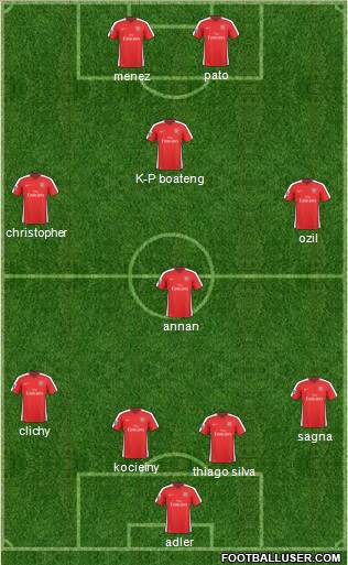 Arsenal Formation 2010