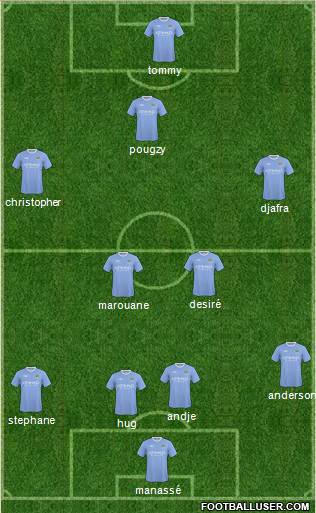 Manchester City football formation