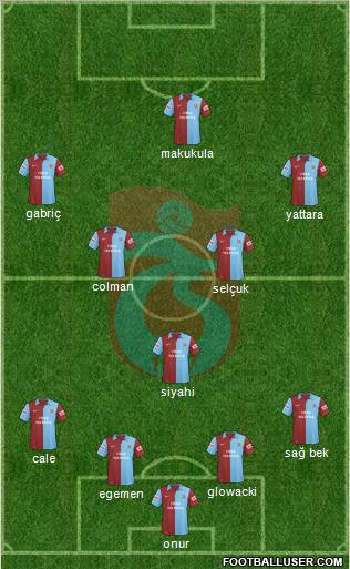 Trabzonspor Formation 2010