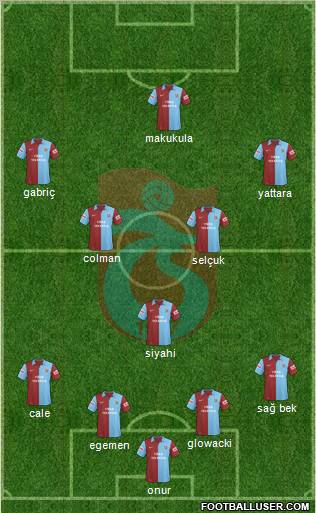 Trabzonspor football formation