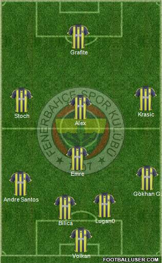 Fenerbahçe SK Formation 2010