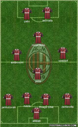 A.C. Milan Formation 2010