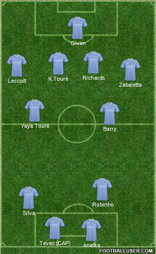 Manchester City 4-2-2-2 football formation